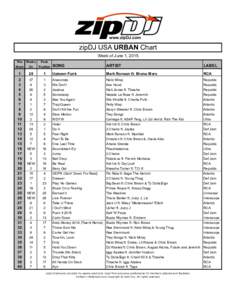 www.zipDJ.com zipDJ USA URBAN Chart