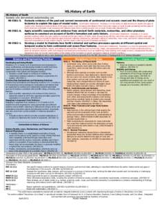 HS.History of Earth HS.History of Earth Students who demonstrate understanding can: HS-ESS1-5. Evaluate evidence of the past and current movements of continental and oceanic crust and the theory of plate tectonics to exp