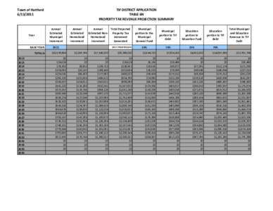 Town of Hartford[removed]Year  BASE YEAR: