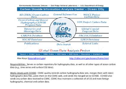 Alex Kozyr ([removed])                                            http://cdiac.ornl.gov/oceans/home.html Responsibilities:  Serves as carbon repository for hydro