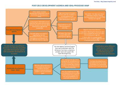 Trio Policy - http://www.triopolicy.com/  POST-2015 DEVELOPMENT AGENDA AND SDGs PROCESSES MAP Other bodies involved: Development Cooperation Forum, Committee for Development