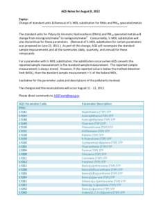 AQS Notes for August 8, 2012 Topics: Change of standard units & Removal of ½ MDL substitution for PAHs and PM10 speciated metals The standard units for Polycyclic Aromatic Hydrocarbons (PAHs) and PM10 speciated metals w