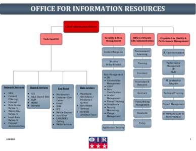 OFFICE FOR INFORMATION RESOURCES Chief Information Officer Tech Ops COO  Network Services