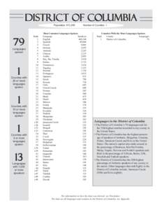 district of columbia Population: 572,Languages