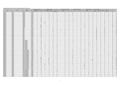 Geographical Distribution of Technical Cooperation (Number of Participants) Planning/ Government Region OCEANIA OCEANIA OCEANIA