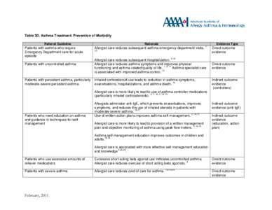 Table 3D Asthma treatment prevention of morbidity