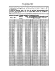 APMS-2012 RECRUITMENT CATEGORY OF POST : PGT Based on merit and roster points and considering local, non-local status as governed by the Presidential Order, following candidates have been tentatively short listed for the