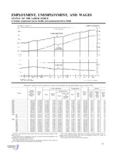 Unemployment / Human resource management / Socioeconomics / Civilian noninstitutional population / Labor force / Labor economics / Economics / Employment-to-population ratio