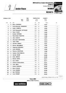 IAAF World Half Marathon Championships / FIVB World Championship results