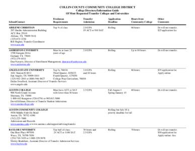 Microsoft Word - College Directory original.doc