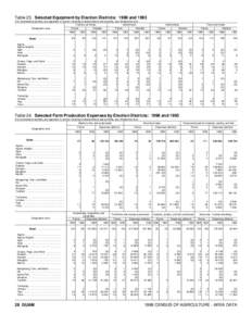 Table 23. Selected Equipment by Election Districts: 1998 and[removed]For enumeration periods, see appendix A; and for meaning of abbreviations and symbols, see introductory text) Tractors (all kinds) Motortrucks Geographic