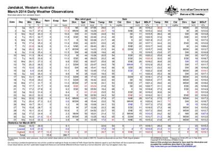 Jandakot, Western Australia March 2014 Daily Weather Observations Most observations from Jandakot Airport. Date