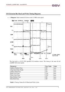 DIL/NetPCs (A)DNP/1486 – microHOWTO  I/O Extension Bus Read and Write Timing Diagrams •  1. Diagram: Read external I/O device with 33 MHz clock speed.