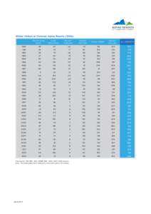 Data - Annual Winter Visitation Historical Records 2013.xlsx