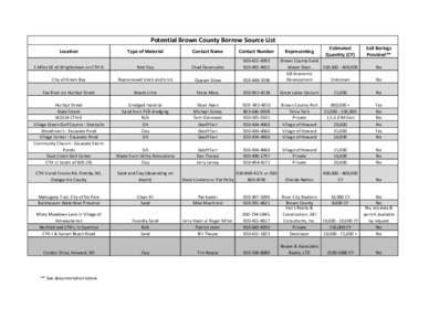 Potential Brown County Borrow Source List Soil Borings Provided** Type of Material