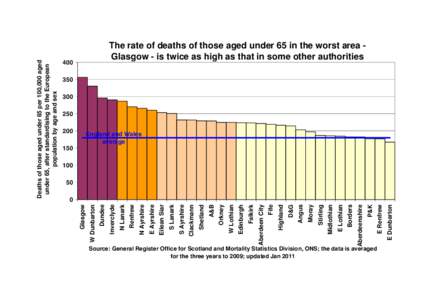 Source: General Register Office for Scotland and Mortality Statistics Division, ONS; the data is averaged for the three years to 2009; updated Jan 2011 E Dunbarton  E Renfrew