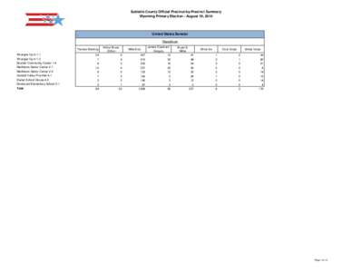 Sublette County Official Precinct-by-Precinct Summary Wyoming Primary Election - August 19, 2014 United States Senator Republican Thomas Bleming