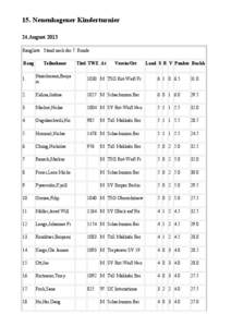 15. Neuenhagener Kinderturnier 24.August 2013 Rangliste: Stand nach der 7. Runde Rang  Teilnehmer