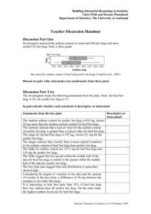 Building Inferential Reasoning in Statistics Chris Wild and Maxine Pfannkuch Department of Statistics, The University of Auckland Teacher Discussion Handout Discussion Part One