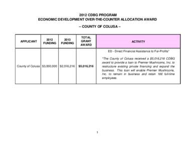 2012 CDBG PROGRAM ECONOMIC DEVELOPMENT OVER-THE-COUNTER ALLOCATION AWARD – COUNTY OF COLUSA – APPLICANT