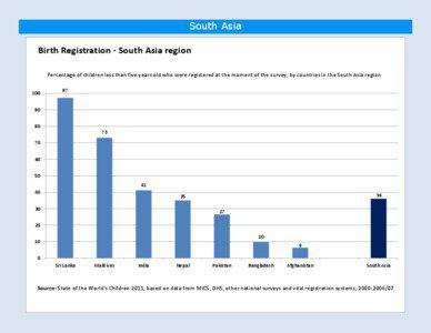 South Asia  Birth Registration - South Asia region