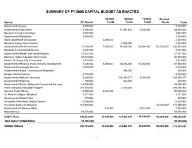 FY 2008 Capital Budget As Enacted
