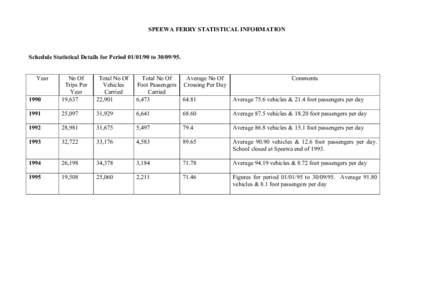 SPEEWA FERRY STATISTICAL INFORMATION  Schedule Statistical Details for PeriodtoYear 1990