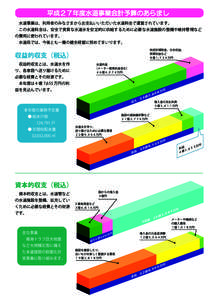 平成27年度予算のあらまし