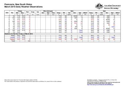 Pooncarie, New South Wales March 2015 Daily Weather Observations Date Day