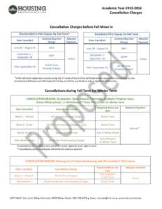 Academic YearCancellation Charges 201  Cancellation Charges before Fall Move In