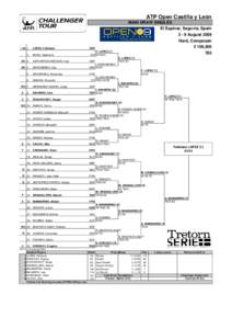 ATP Open Castilla y León MAIN DRAW SINGLES El Espinar, Segovia, Spain