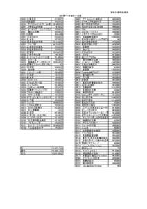 学友会学生理事会 2016年予算援助一次案 10001 合氣道会 ¥78,合気道部 ¥62,000