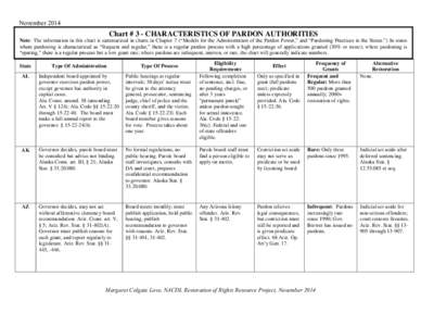 November[removed]Chart # 3 - CHARACTERISTICS OF PARDON AUTHORITIES Note: The information in this chart is summarized in charts in Chapter 7 (“Models for the Administration of the Pardon Power,” and “Pardoning Practic