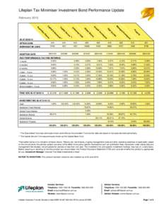 TMIB Monthly Performance June 2011_TEMPLATE