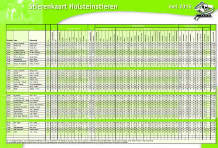 Stierenkaart Holsteinstieren  mei 2015 K.I. KAMPEN  EXTERIEURVERERVING