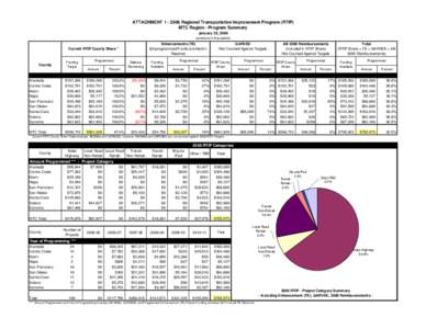 2006 Brewer Sheets - with targets[removed]xls