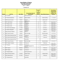 Hoak Media of Dakota KFYR-KMOT-KQCD-KUMV EEO Public File Report[removed]12 I. Vacancy List