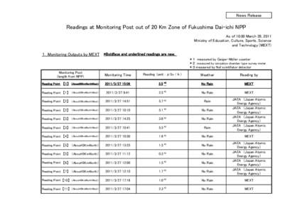 News Release  Readings at Monitoring Post out of 20 Km Zone of Fukushima Dai-ichi NPP As of 10:00 March 28, 2011 Ministry of Education, Culture, Sports, Science and Technology (MEXT)