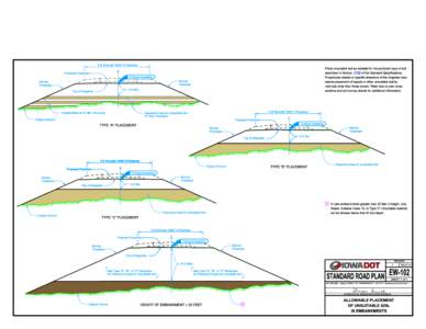 Full Shoulder Width of Roadway  Place unsuitable soil as detailed for the particular type of soil C L