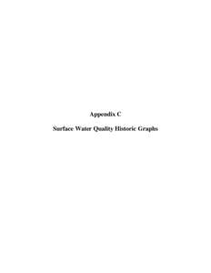 Appendix C Surface Water Quality Historic Graphs Sulfate  4.5