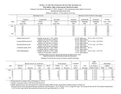 OFFICE OF THE DELAWARE RIVER MASTER, MILFORD, PA. Web address: http://water.usgs.gov/orh/nrwww/odrm Summary river data for December 27, [removed]January 2, 2011 (preliminary data-subject to revision) RESERVOIR OPERATION DA