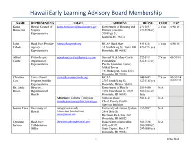 Hawaii Early Learning Advisory Board Membership  NAME Kaina Bonacorsi  REPRESENTING