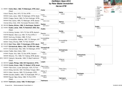 Ostfildern Open 2014 by Peter Bäsler Immobilien Herren DTBKeller, Marc, 1989, TC Metzingen, WTB, deut