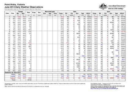 Point Hicks, Victoria June 2014 Daily Weather Observations Most observations taken from Point Hicks, pressure taken from Gabo Island. Date