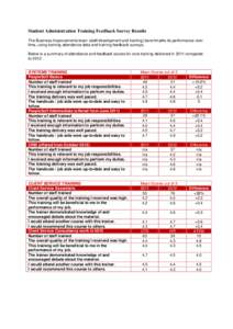 Student Administration Training Feedback Survey Results