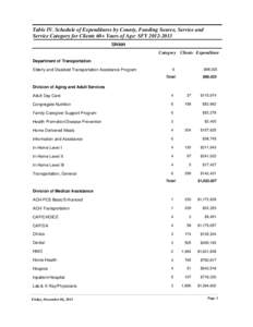 Table IV. Schedule of Expenditures by County, Funding Source, Service and Service Category for Clients 60+ Years of Age: SFY[removed]Union Category Clients Expenditure Department of Transportation Elderly and Disabled 