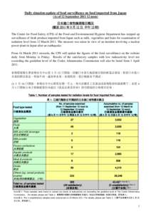 Daily update of food surveillance on food imported from Japan