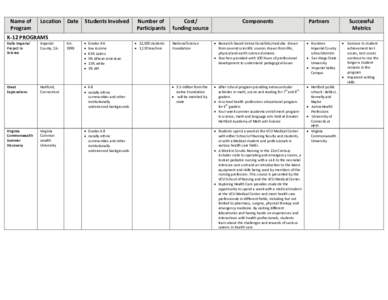 Microsoft Word - PipelineProgramComparisonChart.doc