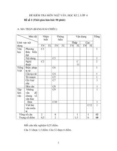 ĐỀ KIỂM TRA MÔN NGỮ VĂN, HỌC KÌ 2, LỚP 6 Đề số 1 (Thời gian làm bài: 90 phút) A. MA TRẬN (BẢNG HAI CHIỀU) Mức độ Lĩnh vực nội dung