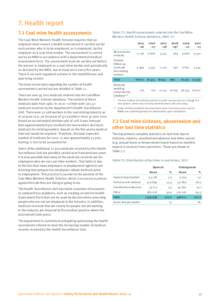 Queensland mines and quarries safety performance and health report